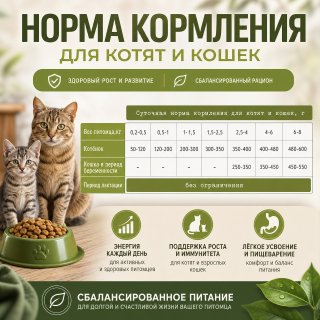 Корм Влажный консервированный корм  «УТКА МУСС».  Холистик. для собак